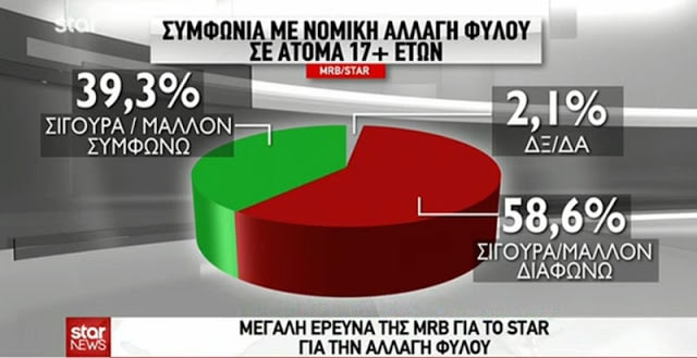 taytothta fyloy dhmoskophsh 01