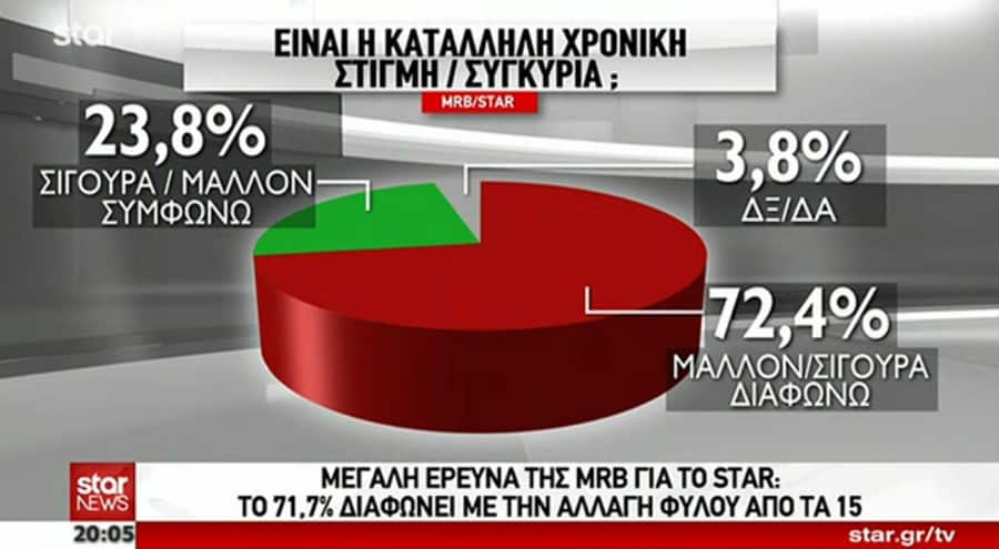 taytothta fyloy dhmoskophsh 03