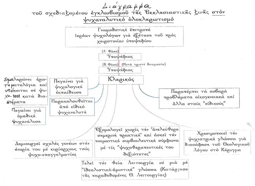 psychotherapeia diagramma 01