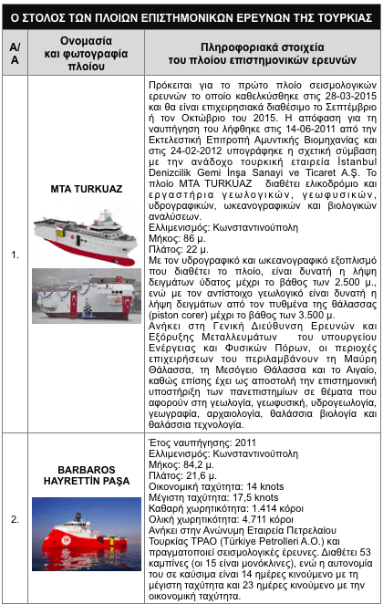 toyrkikh strathgikh thalassiwn erevnwn 03