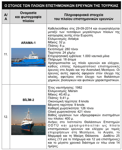 toyrkikh strathgikh thalassiwn erevnwn 07