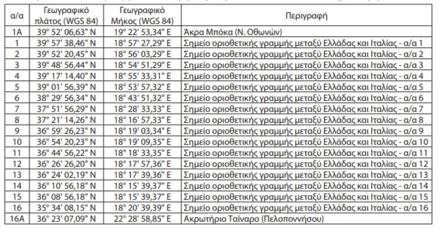 i ellada anakiruxe aoz sto ionio mehri to akrotirio tainaro deite to proedriko diatagma 01