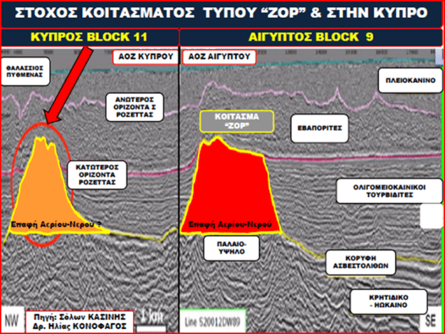 Cyprus_Gas_ZOR-type_field_target kypriaka koitasmata 02