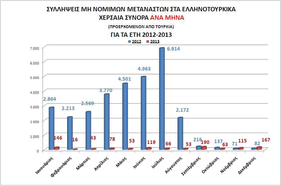 statistika gia lathrometanastes 02