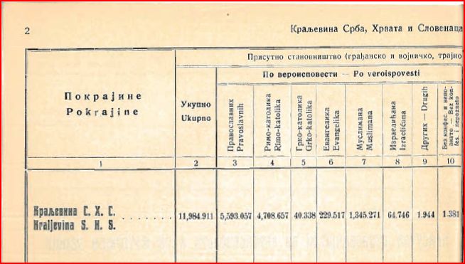 yugoslavia census 1921 page 02 01