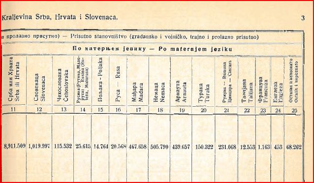 yugoslavia census 1921 page 03 01