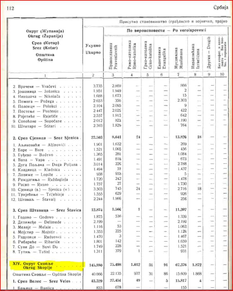 yugoslavia census 1921 page 04 01