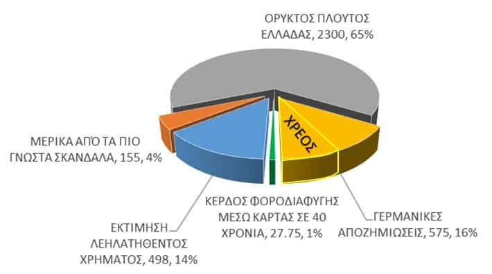 xamenos ploytos 01