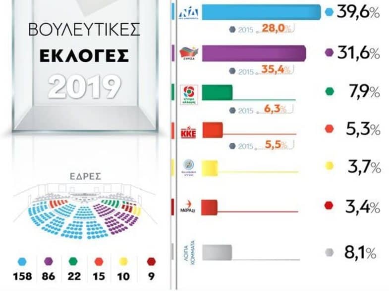 voyleytikes ekloges 2019 01
