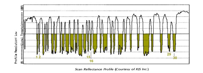 scanprofile